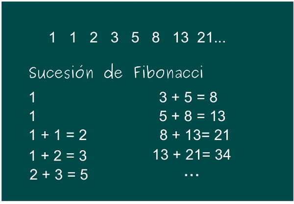 Resultado de imagen para number 13 fibonacci
